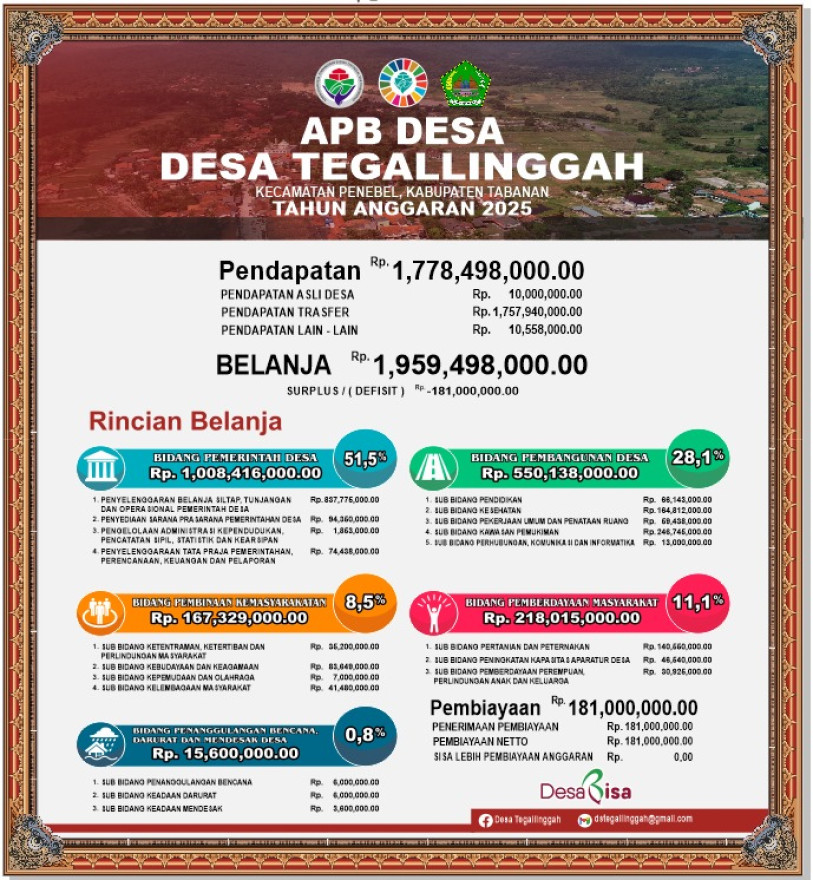 INFOGRAFIS APBES TAHUN ANGGARAN 2025 DAN REALISASI APBSES TAHUN ANGGARAN 2024